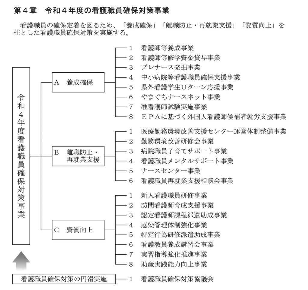 看護職員確保対策事業